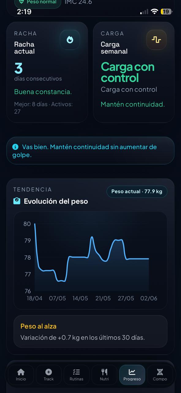Progreso LifeFit